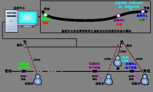 宿松县巡更系统八号